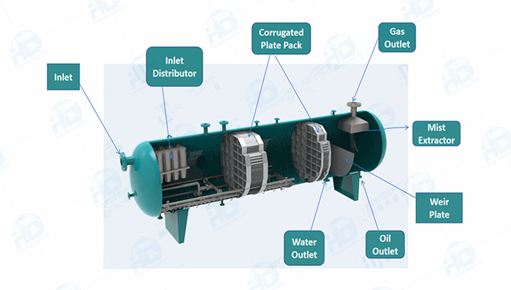 Internal structure of oil and gas separator_副本.png